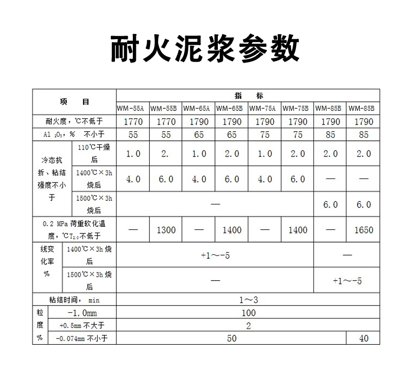 不定型耐火材料-浇注料 宜兴伟民耐火材料\高炉大修用耐火泥浆 - 6