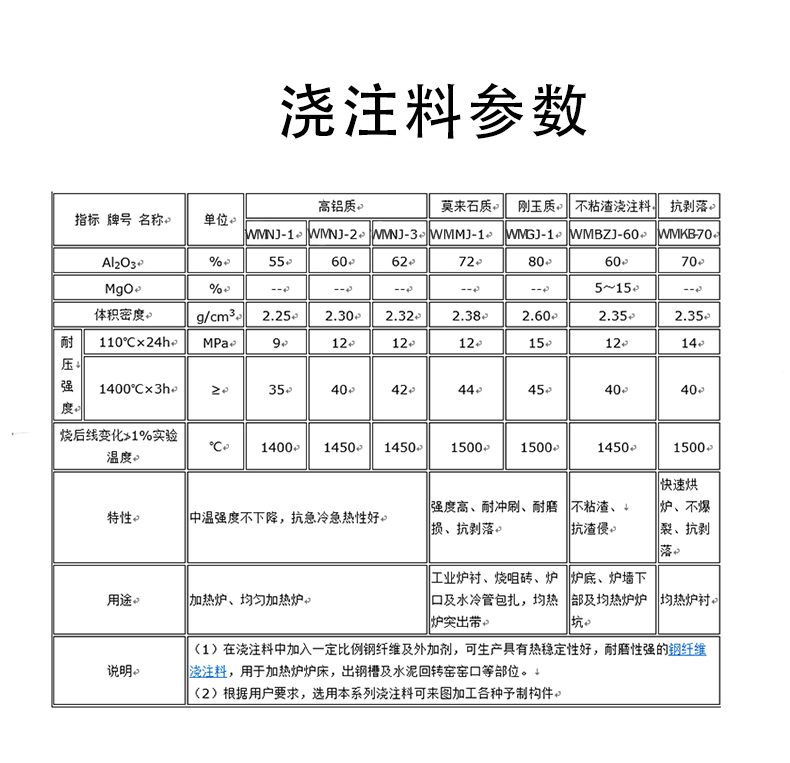 浇注料预制件 反射炉专用浇注料预制件 - 6