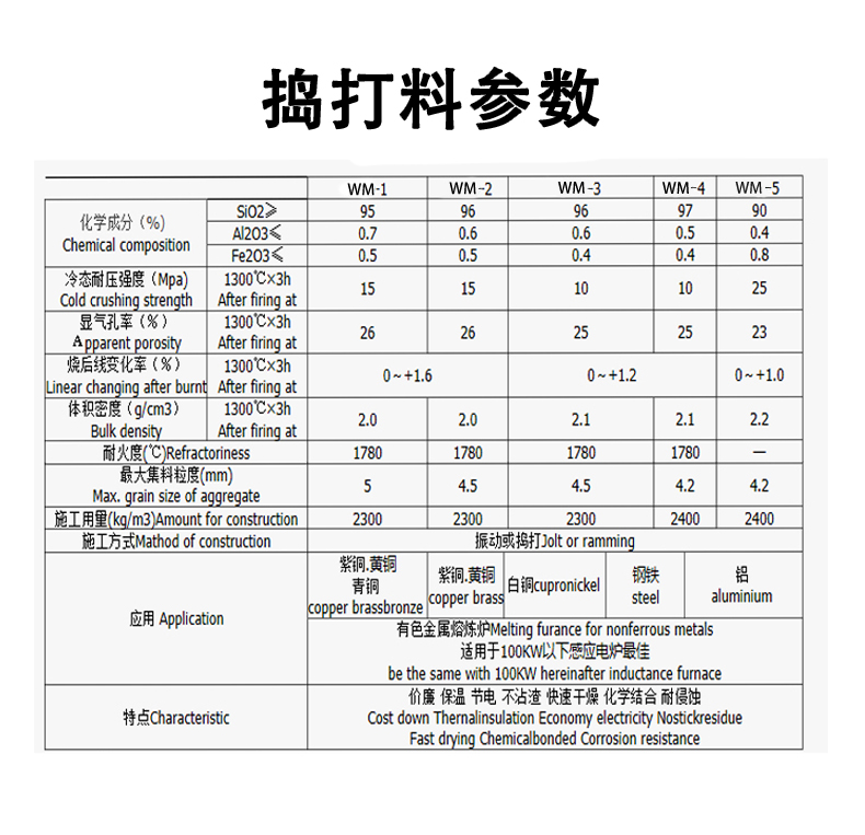 捣打料 高温捣打料 - 6