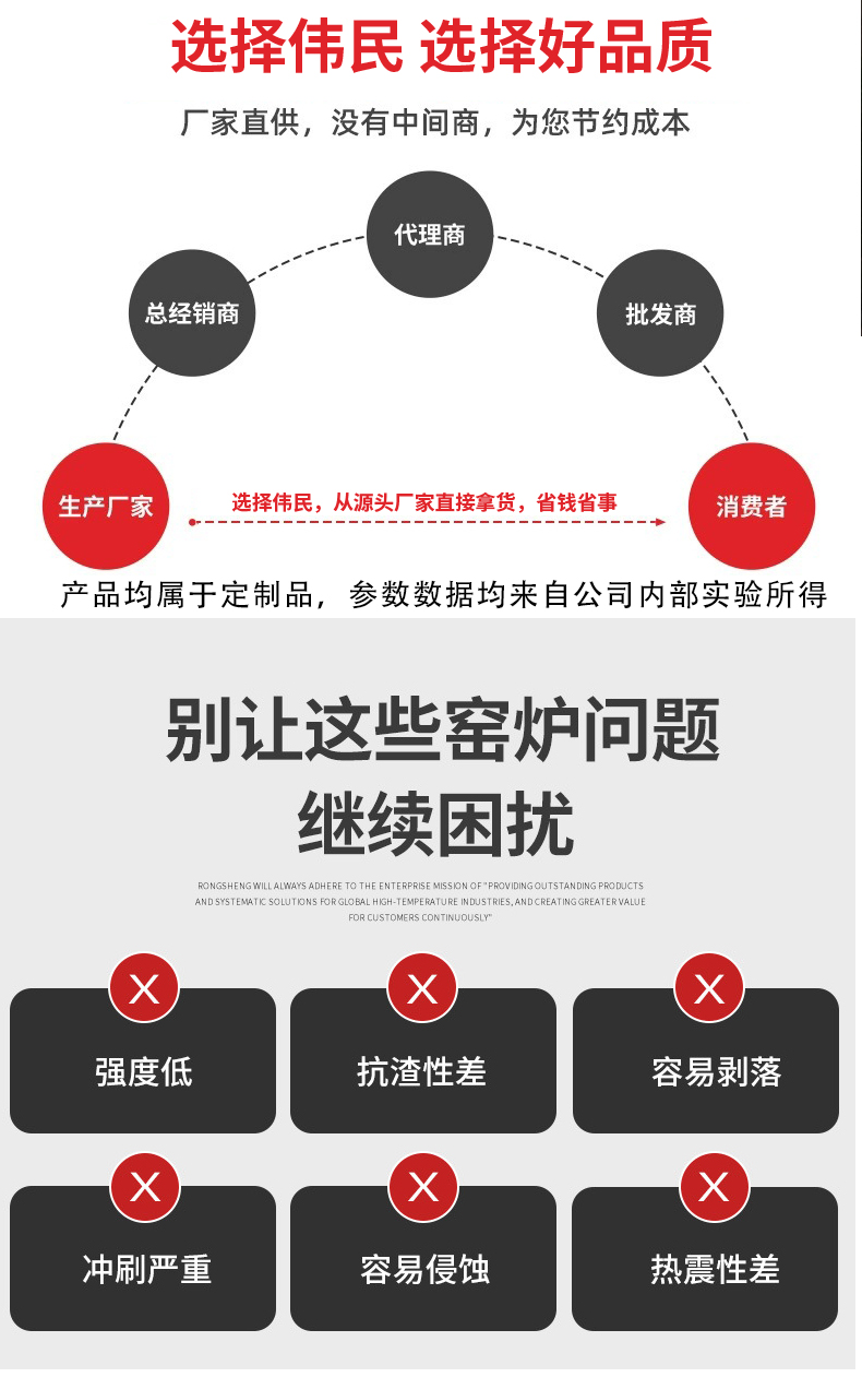 推板窑烧嘴砖 - 2