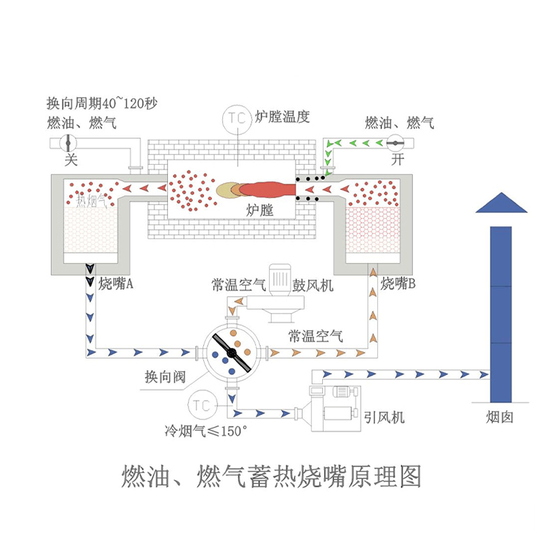 宜兴伟民制造 刚玉烧嘴砖 高温烧嘴砖 刚玉莫来石烧嘴砖 - 6