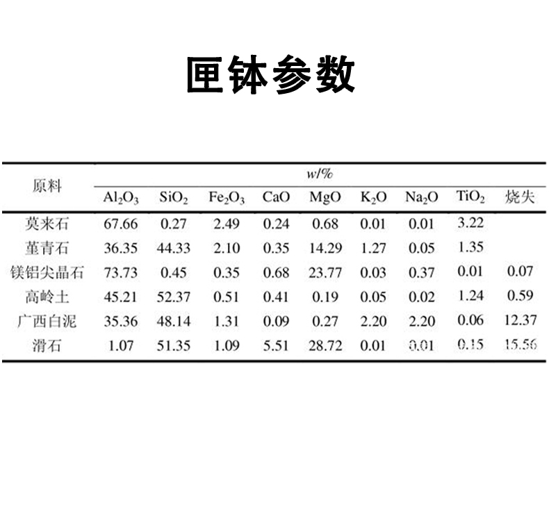 宜兴伟民制造 莫来石匣钵 高强度匣钵 耐高温匣钵 使用寿命长 - 6