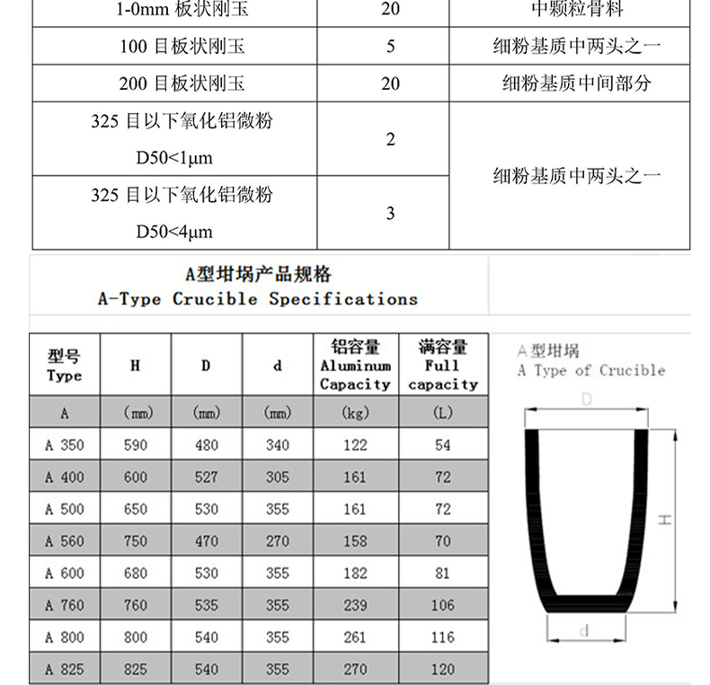 坩埚 莫来石坩埚 刚玉坩埚 刚玉匣钵 高温匣钵 - 6