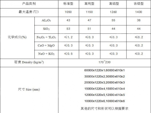 耐火纤维纸