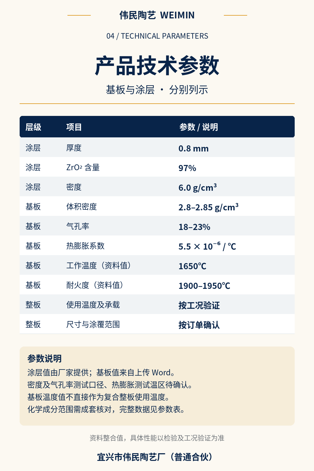刚玉莫来石复合氧化锆涂层承烧板 - 4
