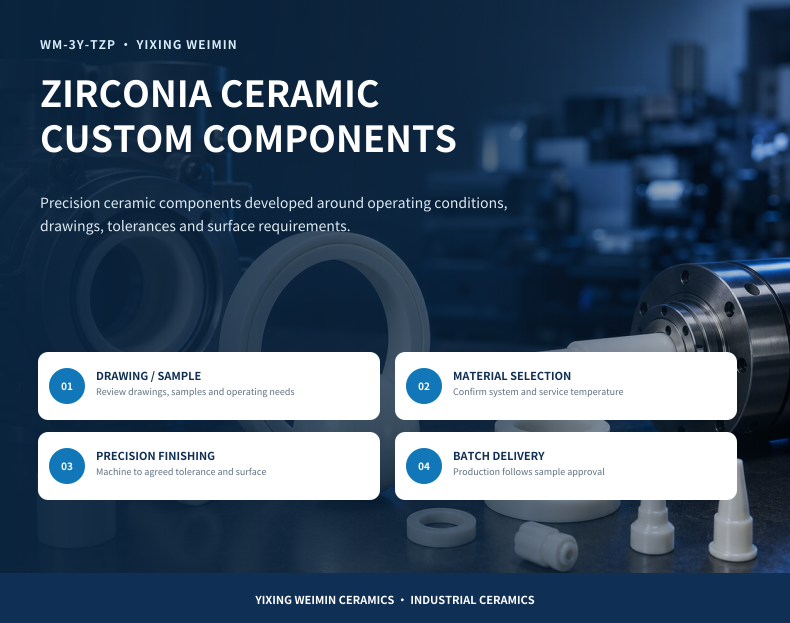 Zirconia Technical Ceramic Part - 1