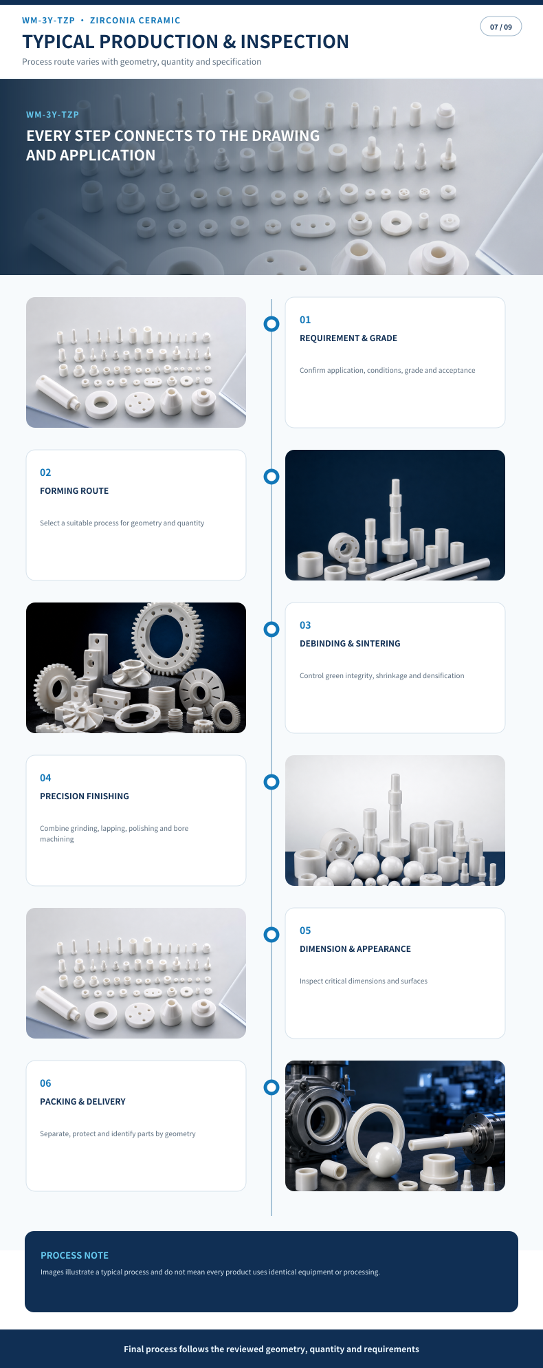 Zirconia Technical Ceramic Part - 7