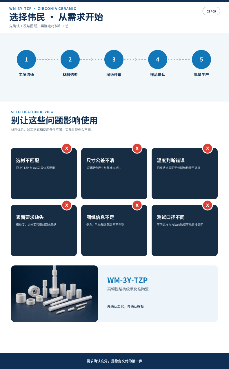 氧化锆陶瓷定位销 精密氧化锆陶瓷 陶瓷销钉 - 2